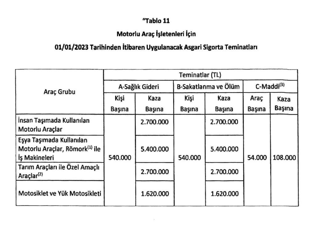 2023 ZMSS teminat tutarları 